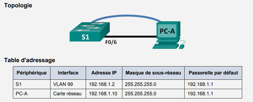 Basic Switch Topology